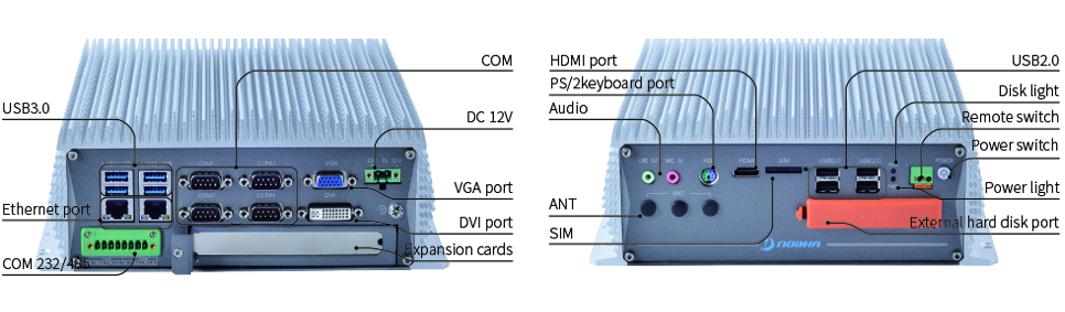 Fanless Industrial Mini PC